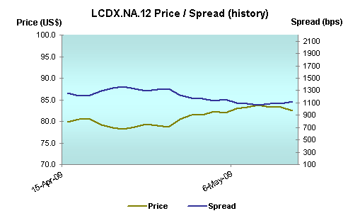 LCDX Graph